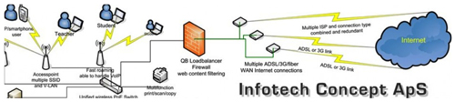 Infotechconcept ApS Infotechconcept ApS
